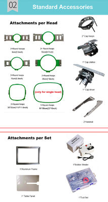 Μέγιστη ταχύτητα 850RPM/1000RPM/1200RPM Πολυκεφαλική μηχανή κεντήματος για ακριβή κεντήματα